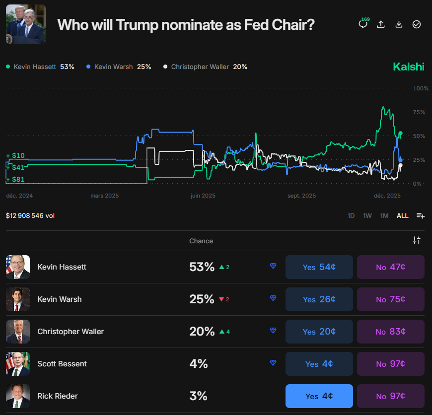 *Walter Bloomberg tweet media