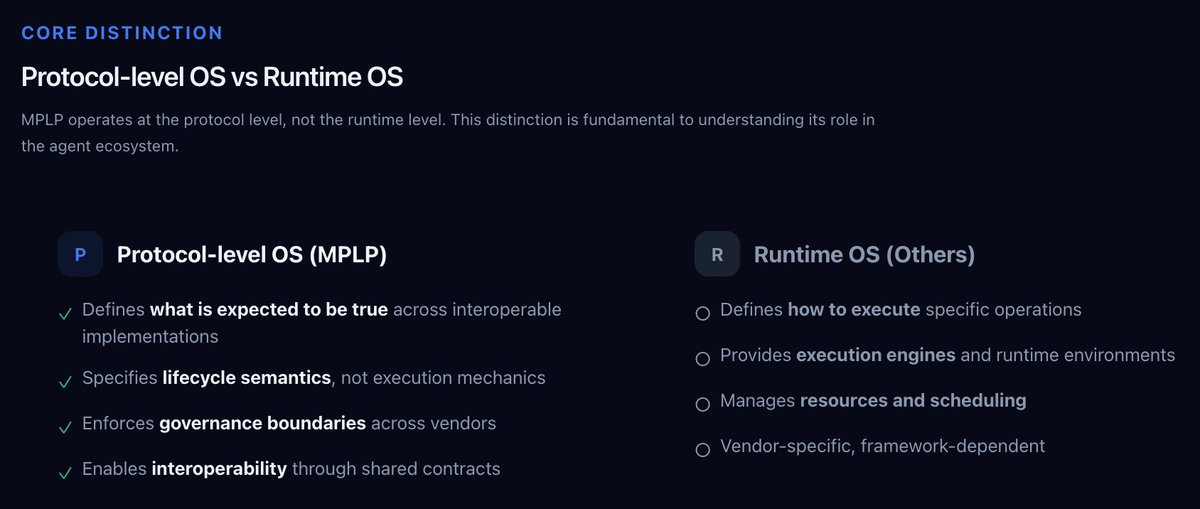 MPLP Protocol - The Agent OS Protocol tweet media
