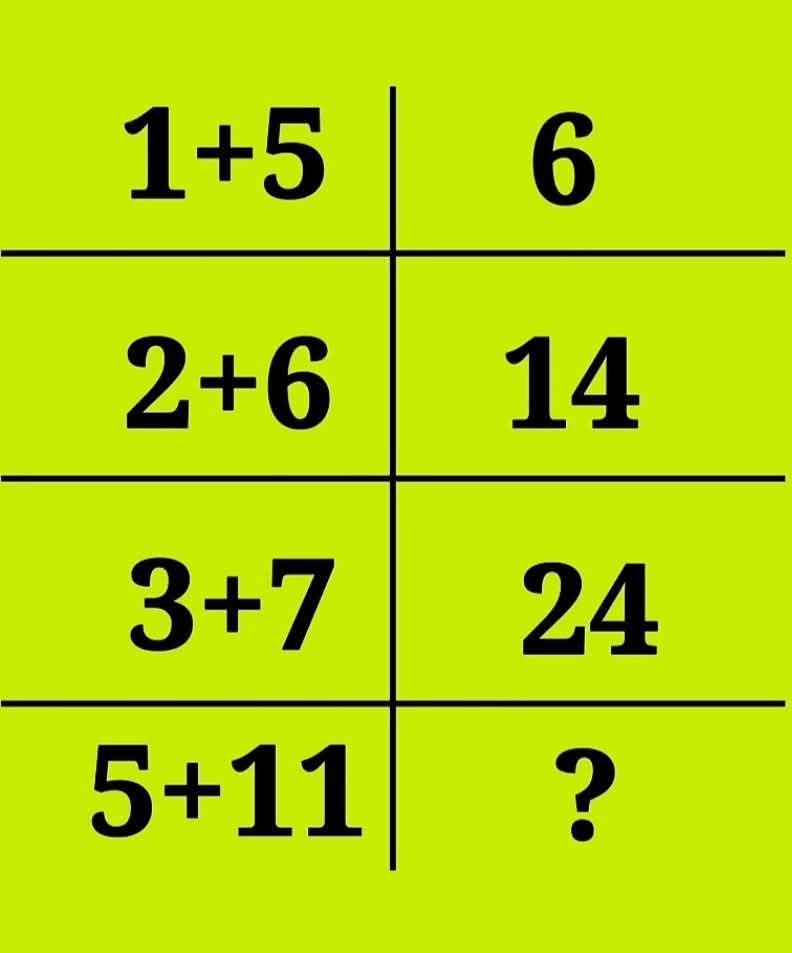 上から左3つ目、5つ目、6つ目 上から右2つ目、4つ目、6つ目 96？ 一応所要時間は15秒ほどだけど…