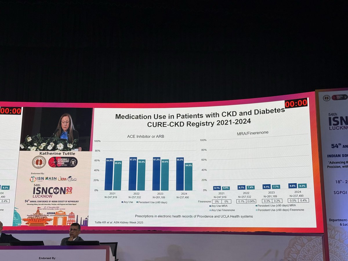 Varun Kumar B MD, DM, FISN, FASN tweet media