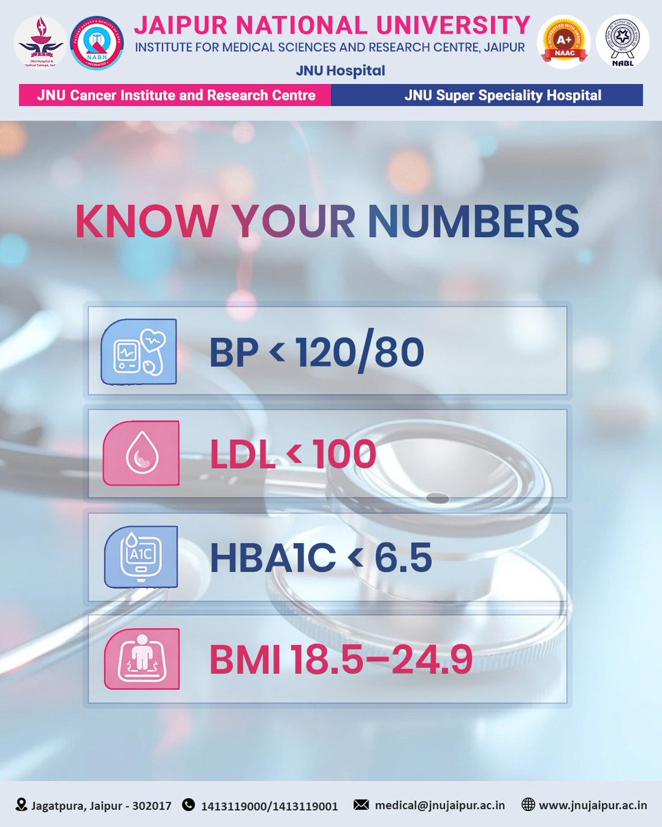 JnuHospital's tweet image. Your heart has 4 important numbers.
Do you know yours?
Regular screening = early detection = longer, healthier life.
 #HeartCheckup #KnowYourNumbers #PreventiveCardiology #JNUHospital