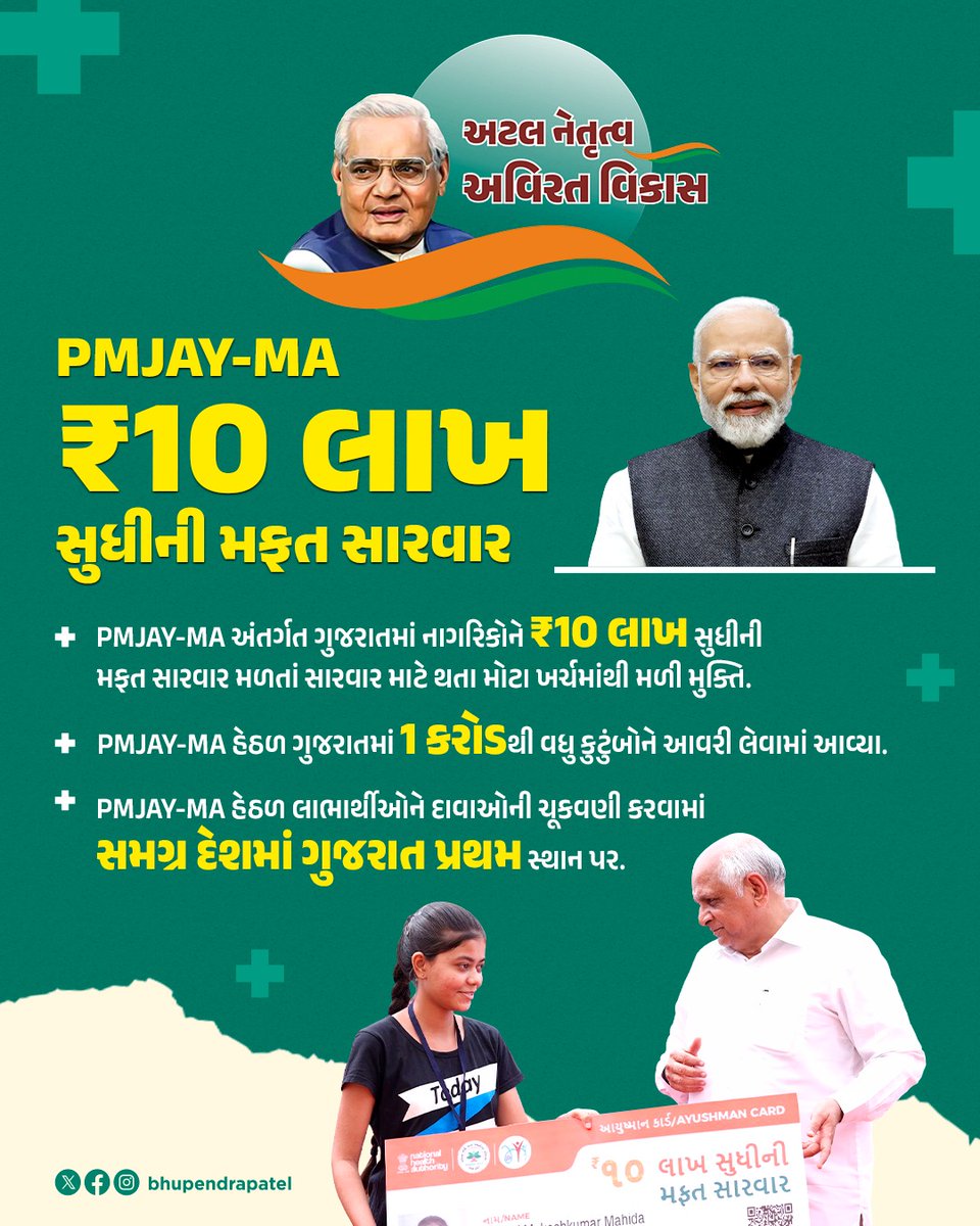 સ્વસ્થ ગુજરાત - સશક્ત ગુજરાત - વિકસિત ગુજરાત.

 માનનીય વડાપ્રધાન શ્રી નરેન્દ્રભાઈ મોદીના વિઝનરી નેતૃત્વમાં ગુજરાત આજે 'હેલ્થકેર હબ' બની રહ્યું છે. 

તેમના માર્ગદર્શન હેઠળ રાજ્યમાં PMJAY-MA યોજનાની મર્યાદા ₹5 લાખથી વધારીને ₹10 લાખ કરી છે.

ગંભીર બીમારીના સમયે કોઈપણ ગરીબ કે