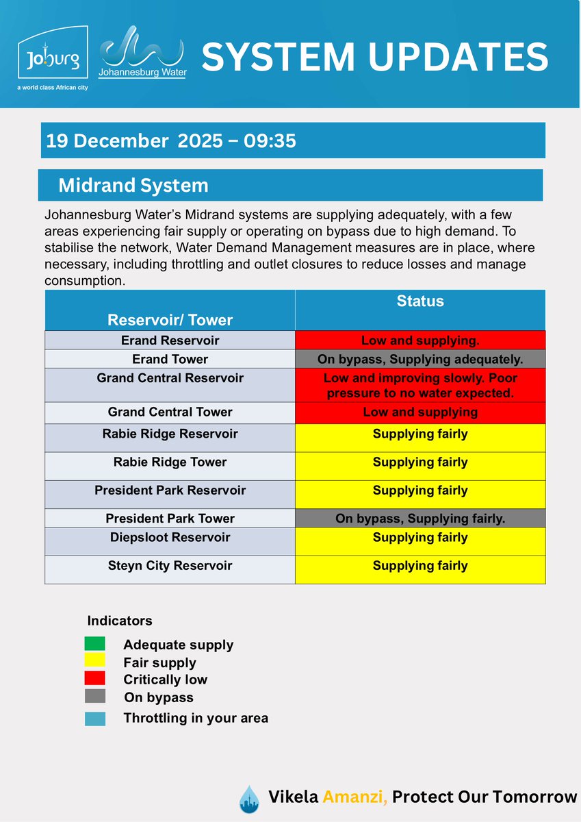 Johannesburg Water tweet media