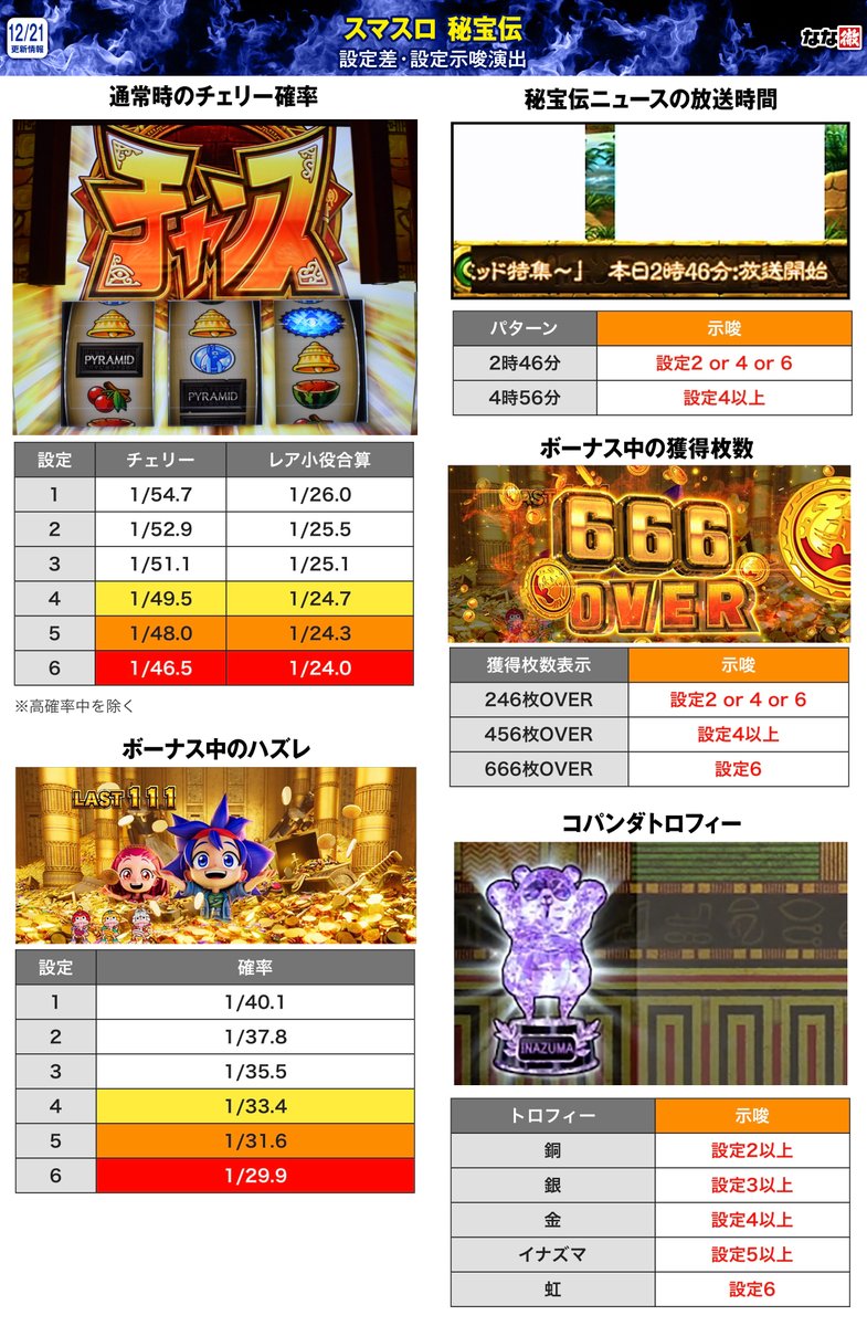 スマスロ 秘宝伝 解析情報】 最新機種「スマスロ 秘宝伝」の解析情報を