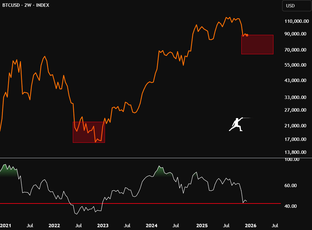 Bitcoin Price Prediction: BTC Faces $80K Drop in Potential Bear Shift