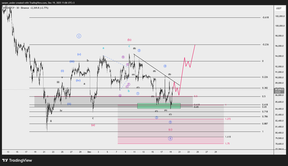 Sarper Önder tweet media
