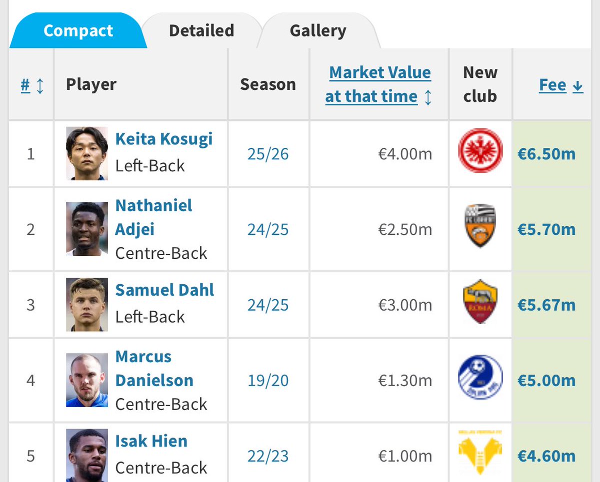 Freddie Arnesson tweet media