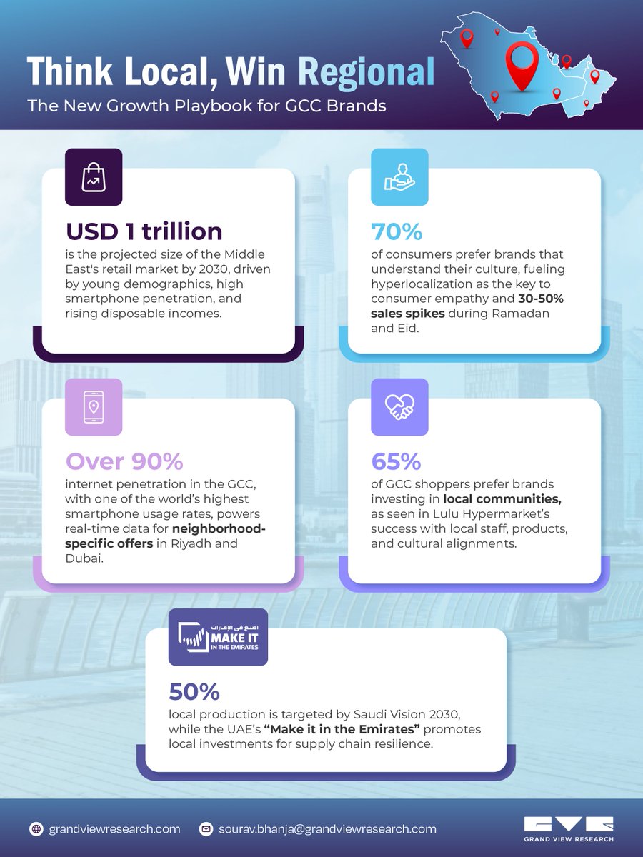 GrandViewInc's tweet photo. Hyperlocalization is transforming retail in the Middle East by focusing on culture, trust, and customized experiences. 
What strategies are essential for brands to succeed in hyperlocal markets? Find out @ https://t.co/SCXxwhRDGA

#GVR #MiddleEastRetail #Hyperlocalization https://t.co/udznjG2L5n