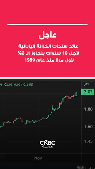عاجل | عوائد سندات الخزانة اليابانية لأجل 10 سنوات تتجاوز الـ 2% لأول مرة منذ عام 1999بعد رفع الفائدة في البلاد إلى أعلى مستوى خلال 30 عاماً 