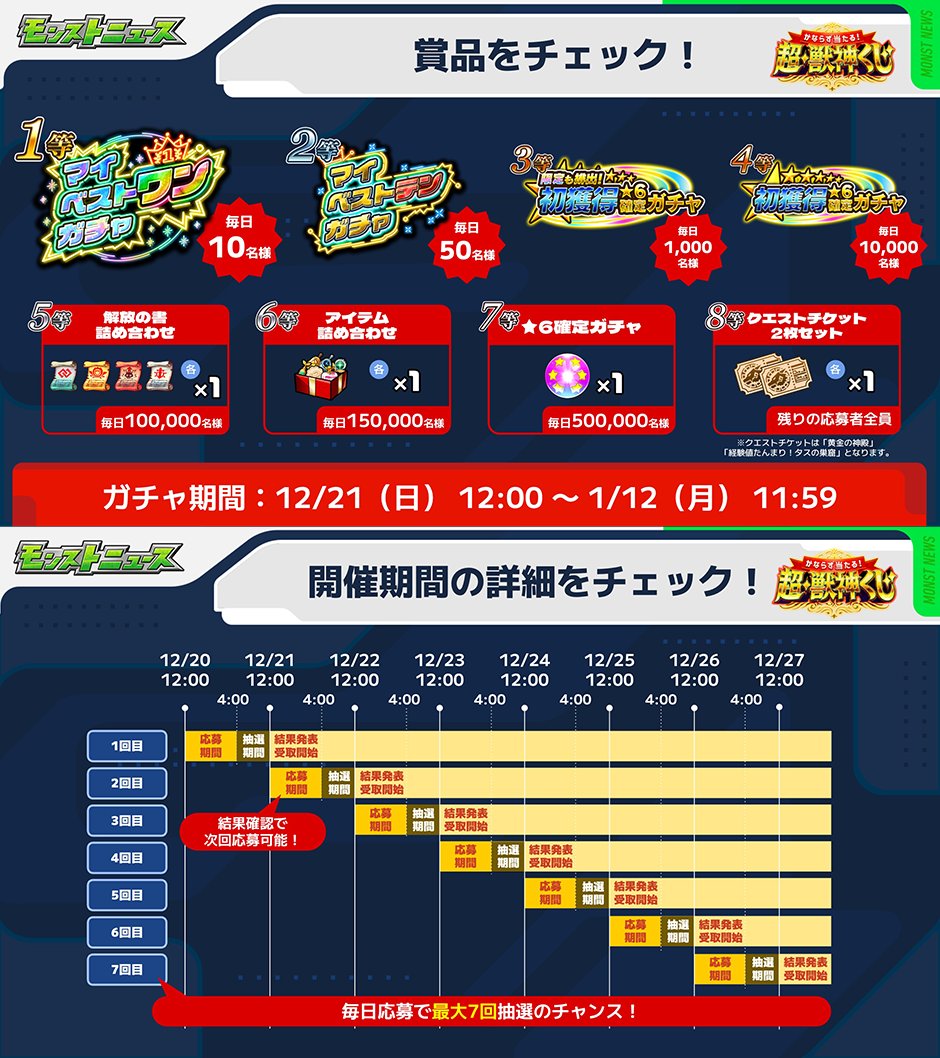 ✨━━━━━━━━ 「かならず当たる！ 超・獣神くじ」開催中