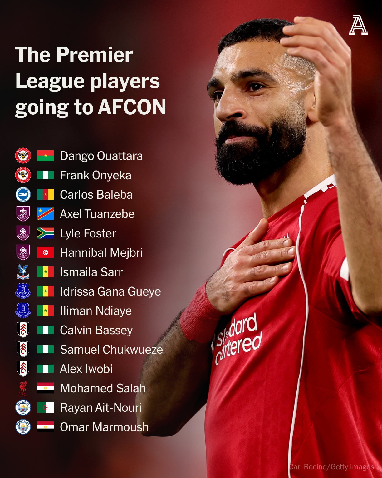 ذا أثليتيك | تنطلق كأس أمم إفريقيا 2025 يوم الأحد المقبل.. وبدءًا من هذا الموعد، ستفتقد أندية الدوري الإنجليزي الممتاز خدمات عدد من لاعبيها، الذين سيغيبون عن المنافسات خلال الأسابيع المقبلة 