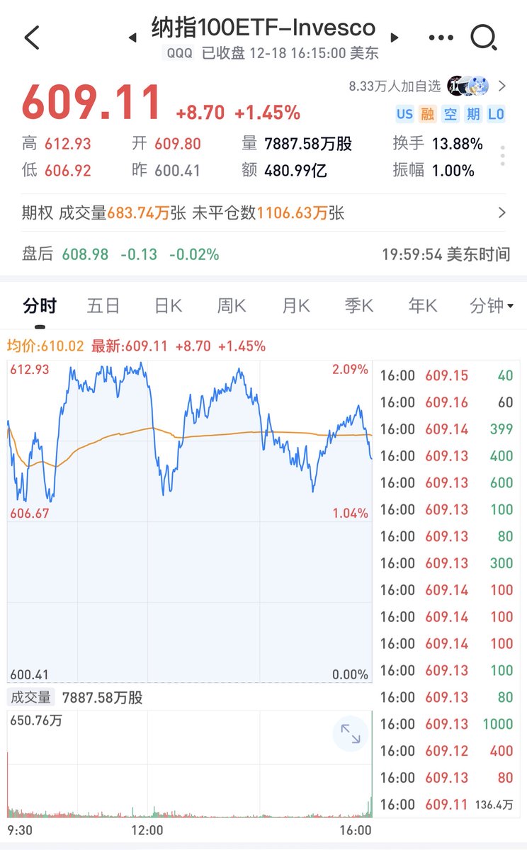 EYTT's tweet image. Lululemon离场，留在纳指有多难？

虽然纳指调整成分股已经过去一周，但我还是想写这个话题。

2025年12月12日，纳斯达克交易所公布了年度成分股重组（Annual Reconstitution）结果。这是一场没有硝烟的资本清洗：12月22日开盘前，6家公司将被剔除，另有6家新贵补位入场。…