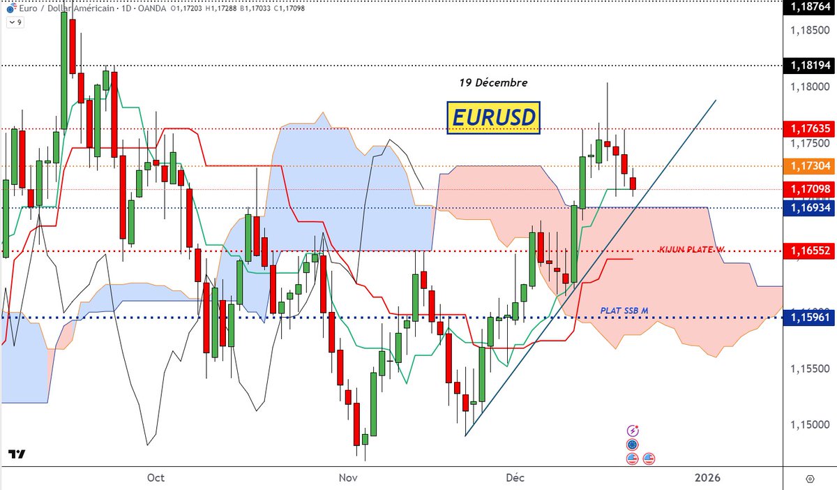 BNP Paribas Bourse tweet media