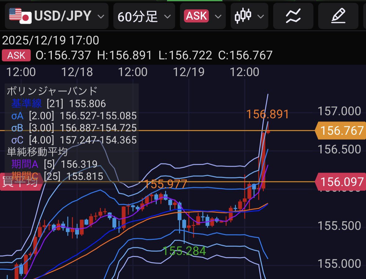 RIDs2005's tweet image. 糞ポジ助かってました
ありがとうございます

#FX #ドル円