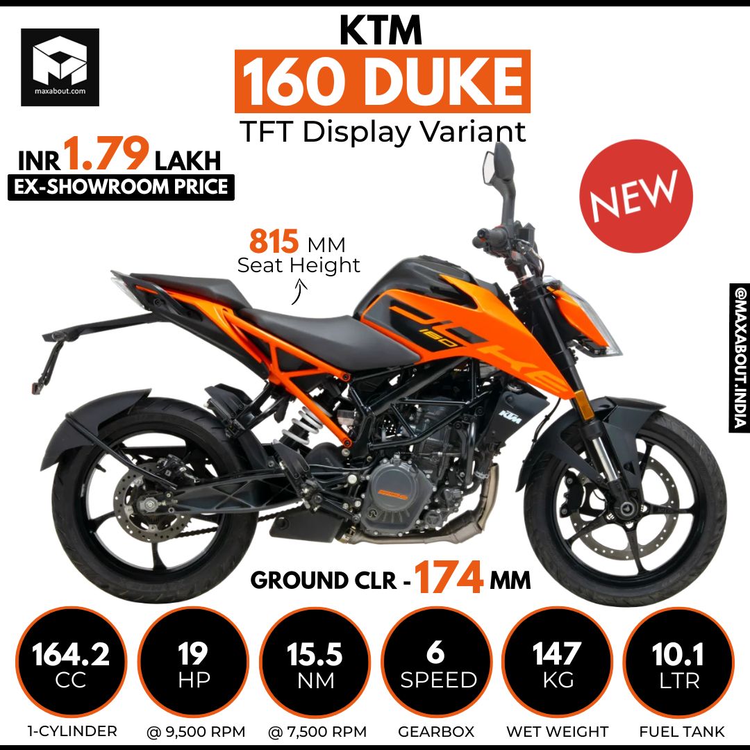 maxabout's tweet photo. KTM 160 Duke gets a TFT variant 📱🏍️
KTM’s new 160 Duke TFT-display version adds a more premium cockpit + clearer ride info while keeping the same streetfighter vibe.
Would TFT sway your buying decision in this segment?
#KTM #KTM160Duke #MotorcycleNews #TFTDisplay https://t.co/bd0Gi53iq3