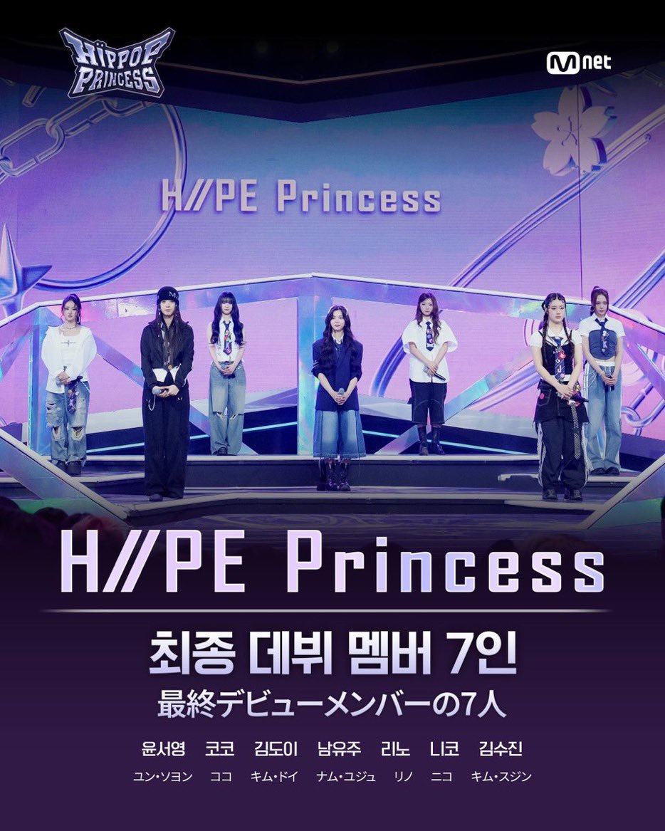 keitadj3's tweet photo. #HIPPOPPrincess デビューメンバー7名確定！

グループ名 H//PE Princess（ハイププリンセス）でデビュー！

1 ナムユジュ 07 #ILAND2 ファイナリスト
2 ココ 04
3 ニコ 08
4 ユンソヨン 07
5 キムドイ  08
6 リノ 08 #EVNNE ケイタの妹
7 キムスジン 09 #ユニバースチケット https://t.co/8KJPRxcAiz