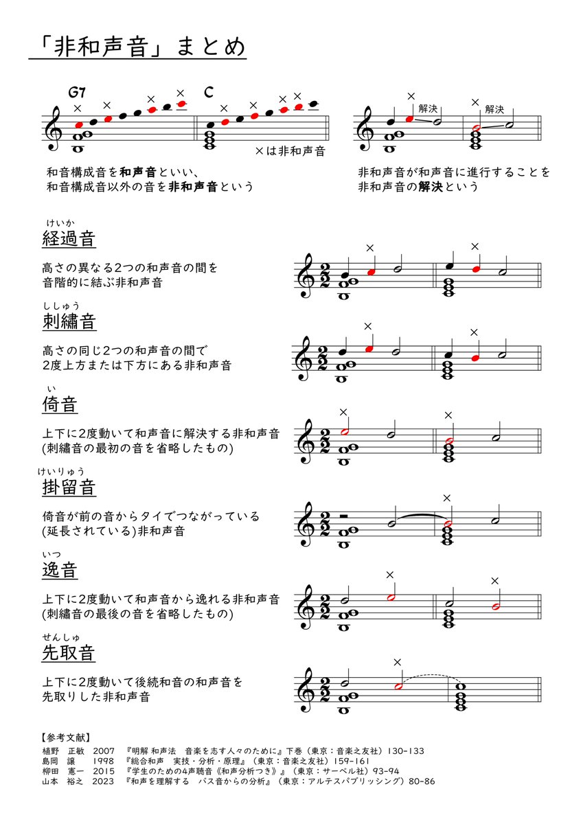 「非和声音」についてまとめました
