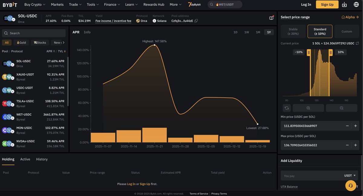 终于不用再搞钱包了，Bybit 这个 Alpha Farm 真的有省事到

最近在 Bybit 闲逛发现一个新功能叫 Alpha Farm，玩了几天，真心觉得这应该是近期最懂我们这些「懒人交易员」的产品了😂

简单粗暴讲重点，它就是让你直接在交易所 App 里，无脑参与 Solana 链上的流动性挖矿。

大家应该都知道，以前要噜