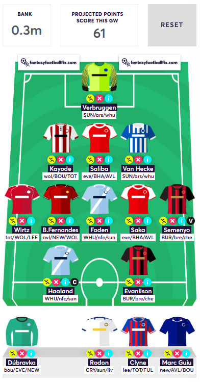 GoldFpl's tweet photo. @FPLMeerkat Assembling a FH17 draft based on this week's attacking potential. https://t.co/6KnvgPwMjR