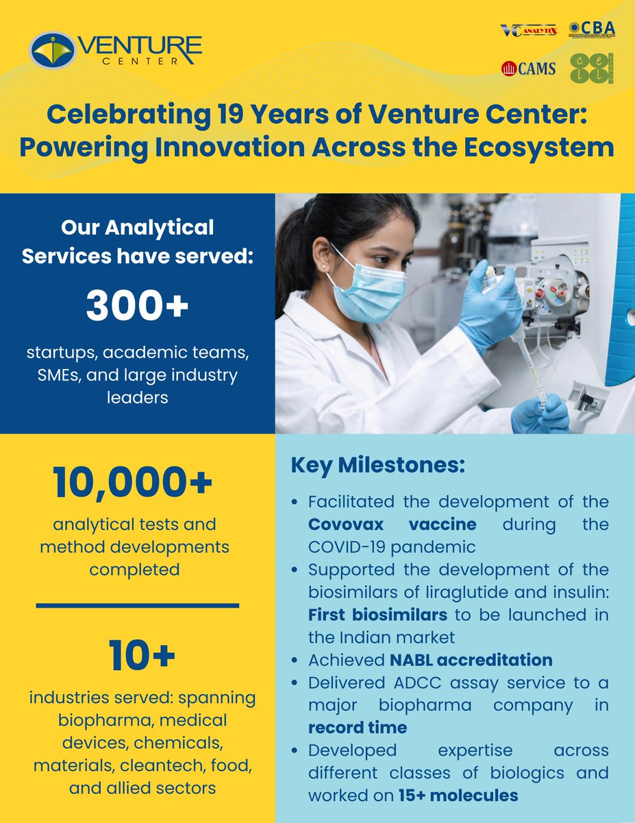 Venture Center Analytical Services tweet media