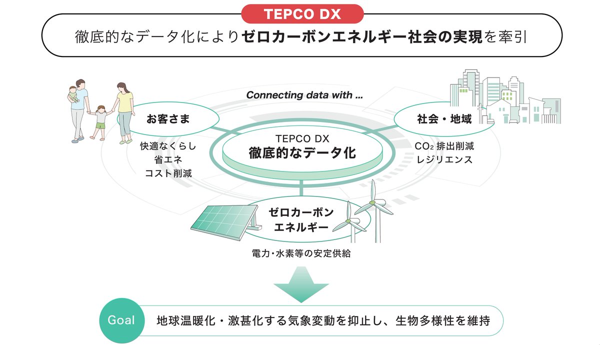 エネルギー記者会で当社DXの取り組みを説明】 12月18日、当社チーフ