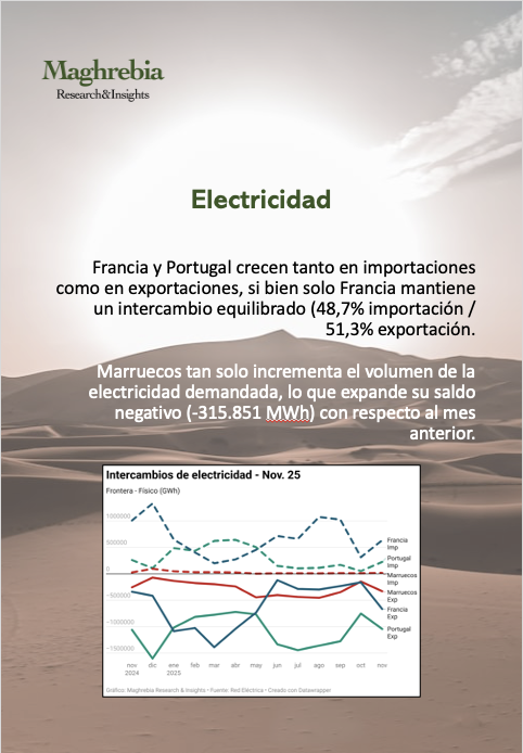 💡 Hoy es tercer viernes de mes, último del año! Por eso ya está disponible nuestro #BoletínDeEnergía, con todas las gráficas sobre los intercambios España-#Magreb de gas, petróleo y electricidad del último mes, así como las novedades del sector. 
es.maghrebiaresearch.com/boletin-de-ene…