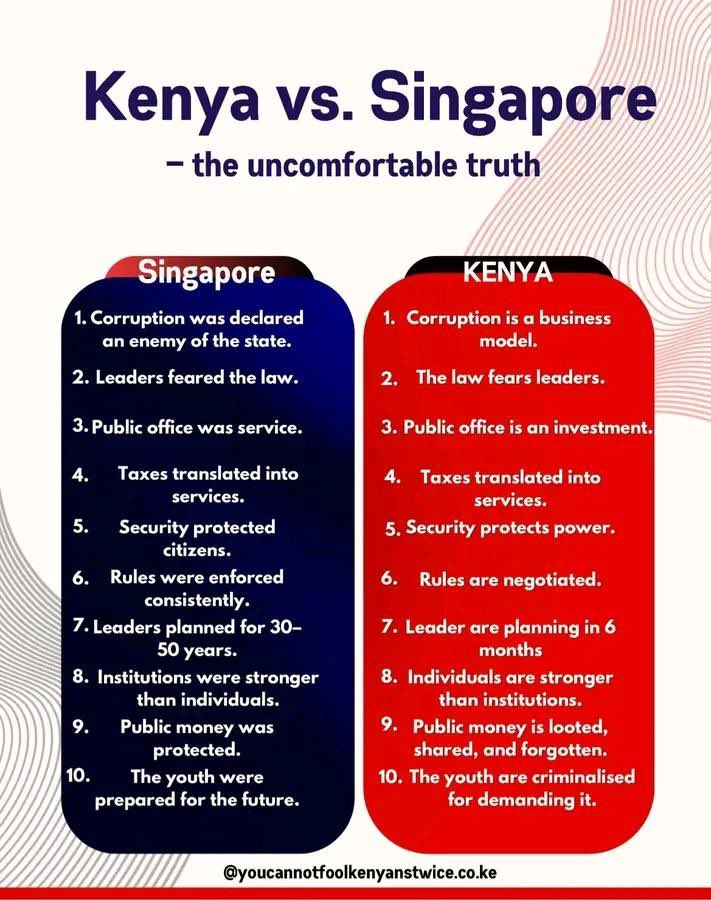 NeroChe563087's tweet photo. @Kenyans @_KithureKindiki https://t.co/r3qOYMui2I