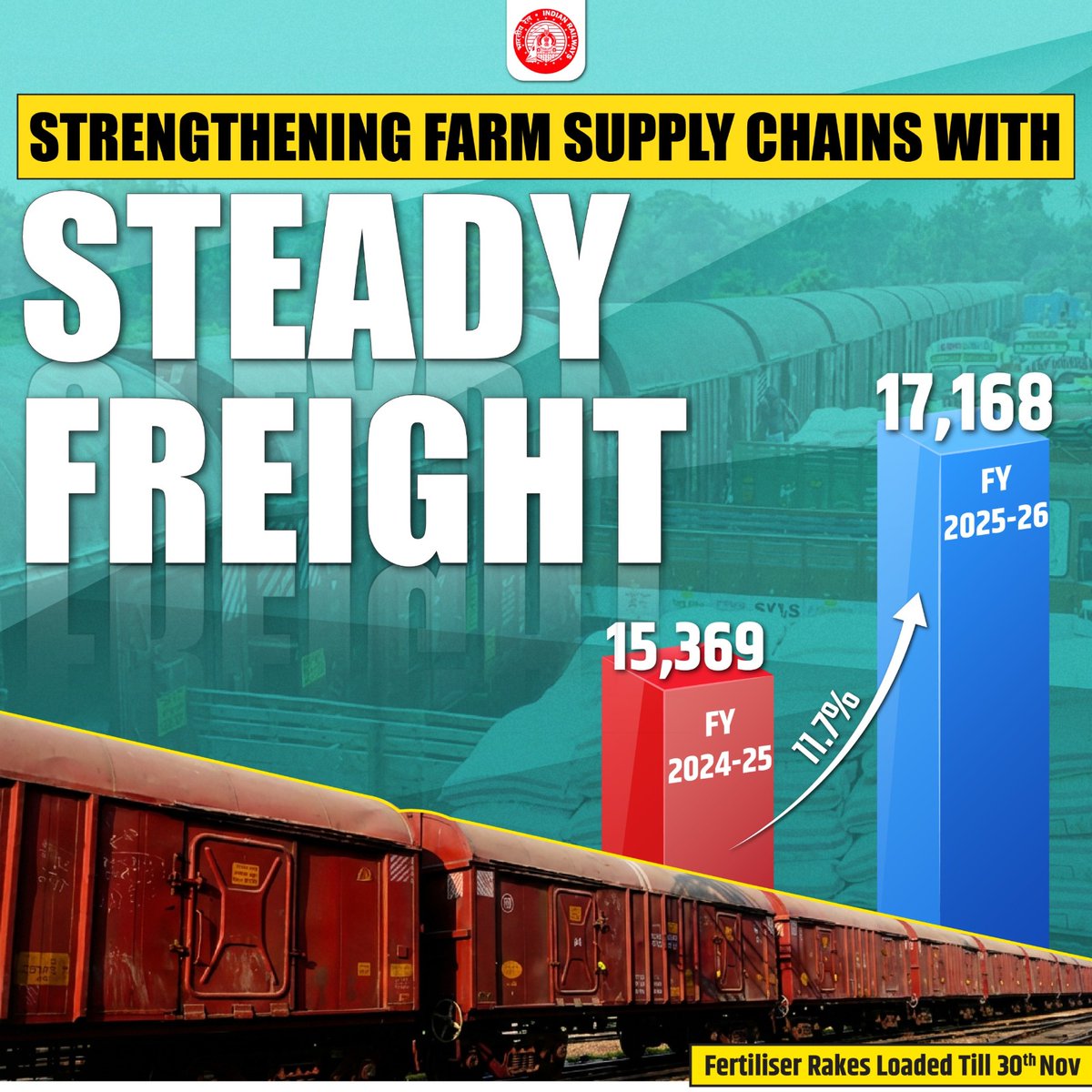 Ministry of Railways tweet media