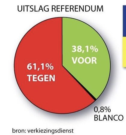 ReneDercksen's tweet image. Democratie zei u?