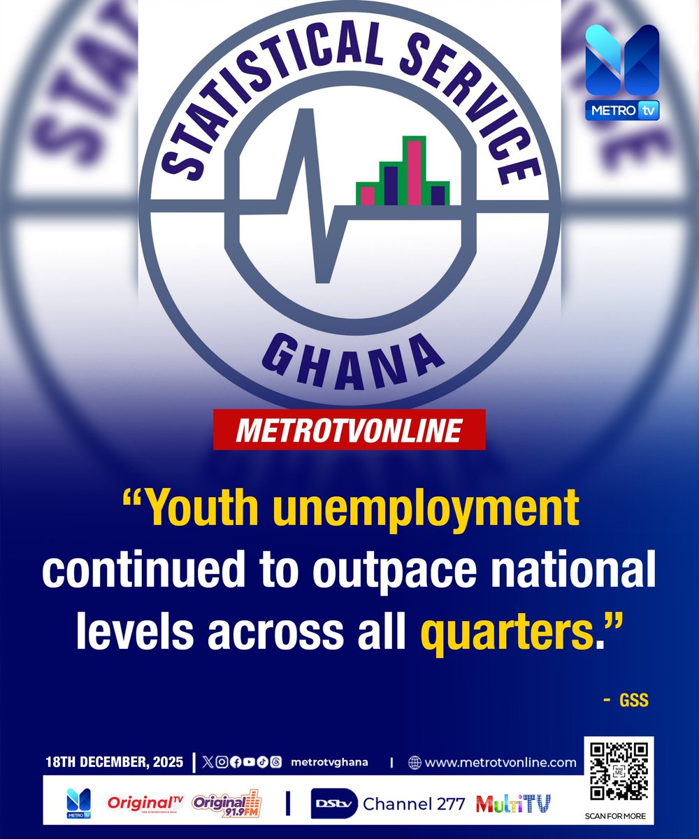 “Youth unemployment continued to outpace national levels across all quarters," - GSS

#OriginalNews
