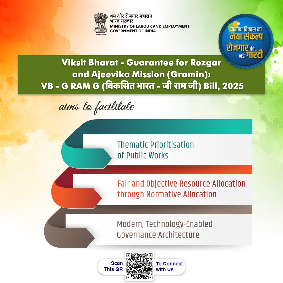 Viksit Bharat – Guarantee for Rozgar and Ajeevika Mission (Gramin): VB–G RAM G (विकसित भारत – जी राम जी) Bill, 2025