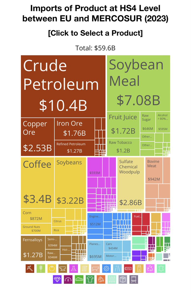 What does the EU import from Mercosur?

This is a hot topic, and people may be missing some of the facts.

EU countries import from Mercosur key products that are not produced locally or that Europe needs in large quantities.

The main product Europe gets from Mercosur is crude