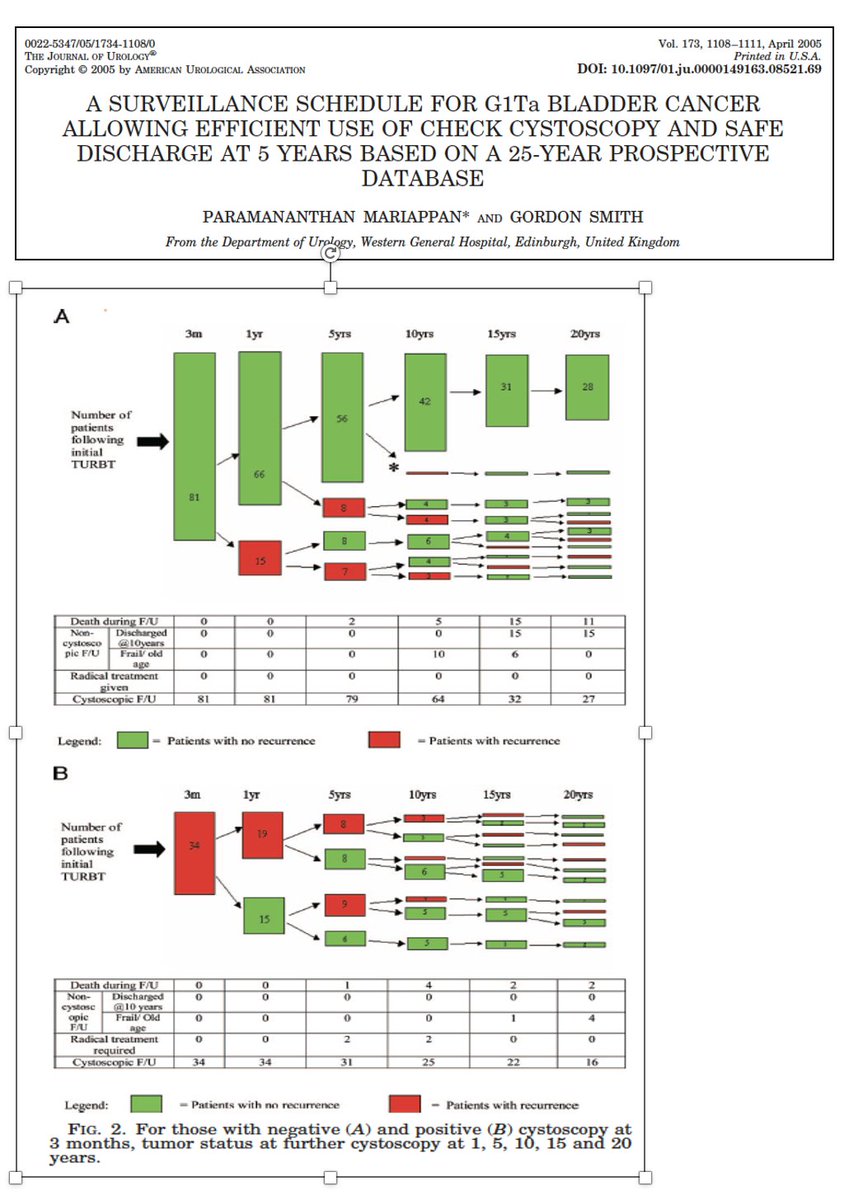 Prof Param Mariappan FRCS(Urol), PhD tweet media