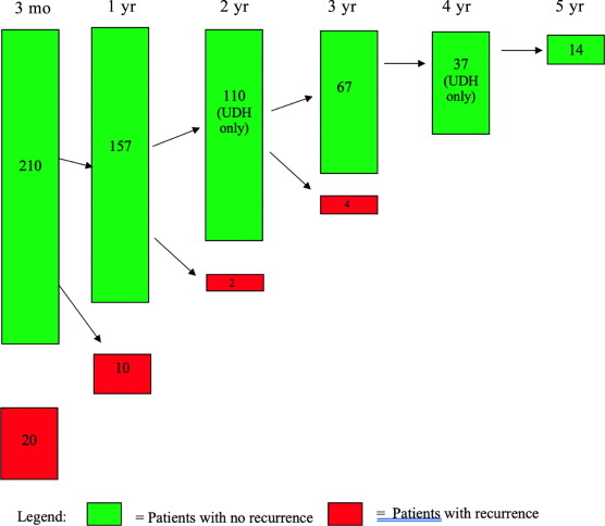 Prof Param Mariappan FRCS(Urol), PhD tweet media