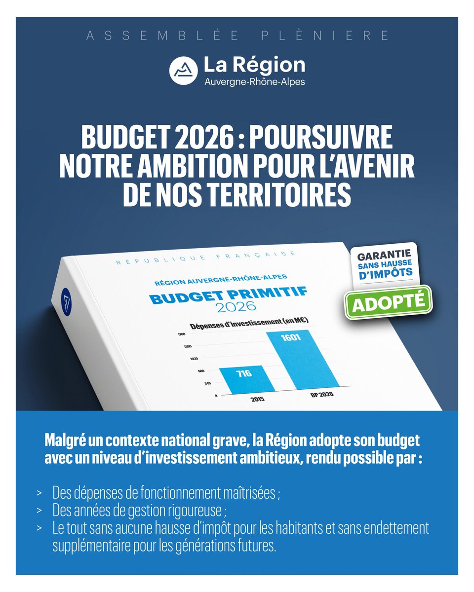 Budget 2026 de la Région = zéro hausse d’impôts, pas de dette supplémentaire, des dépenses maîtrisées et un niveau record d’1,6 milliard d’euros d’investissements !