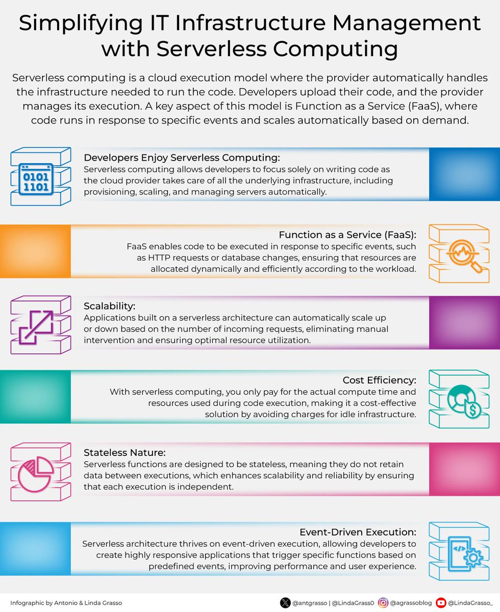 SmbsF's tweet image. By embracing serverless computing, organizations can streamline IT infrastructure management, reduce operational costs, and enhance the scalability and responsiveness of their applications.

#ServerlessComputing #Cloud #ITInfrastructure