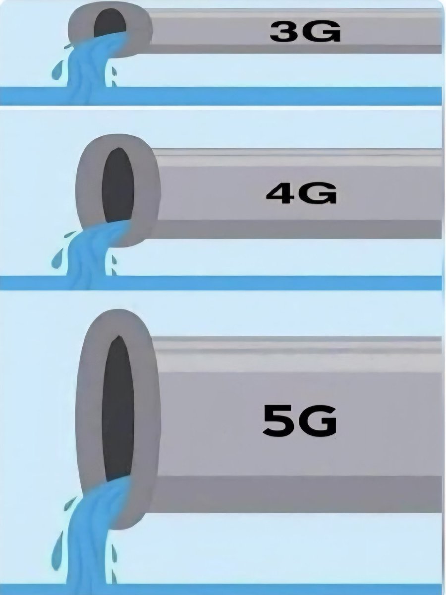 heeypel's tweet image. Türkiyede ki internet hızı bu şekilde çalışıyor