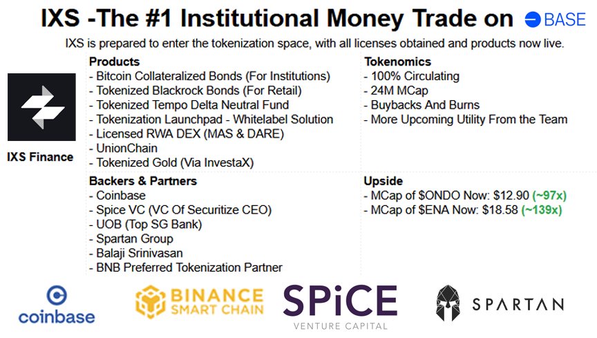 ragenut's tweet image. $IXS builds on BASE 🤝