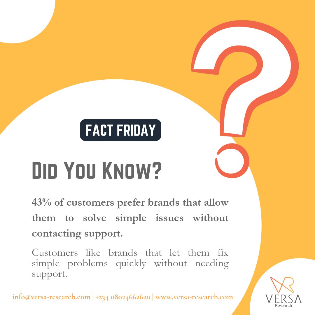 versaresearch's tweet photo. Customers like brands that let them fix simple problems quickly without needing support.
Happy weekend!

#customerexperience #customerfeedback #factfriday #fact #factcheck #marketingfacts #customerresponse #TGIF https://t.co/Ib9PrfhMyl