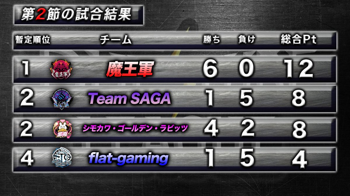 デュエル・マスターズ公式アカウント (@t2duema) / Posts / X