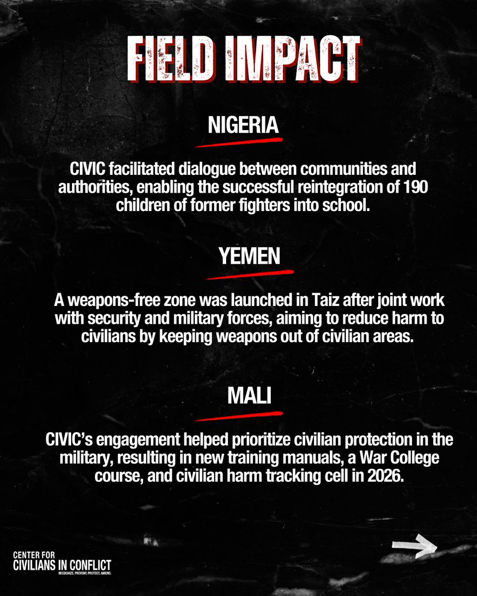 CivCenter's tweet image. As we close out 2025, the global landscape for civilians remains fraught with gravity. With violence reaching historic highs across more than 130 conflicts, the statistics are sobering: nearly 16% of the global population has been exposed to conflict-related violence.