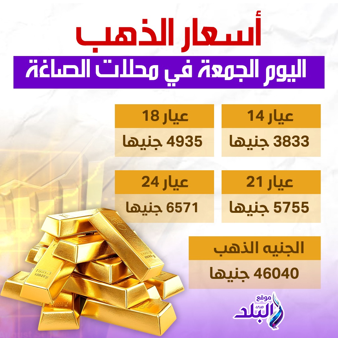 عاجل.. ارتفاع جديد في أسعار الذهب اليوم الجمعة 19 ديسمبر 2025. التفاصيل 