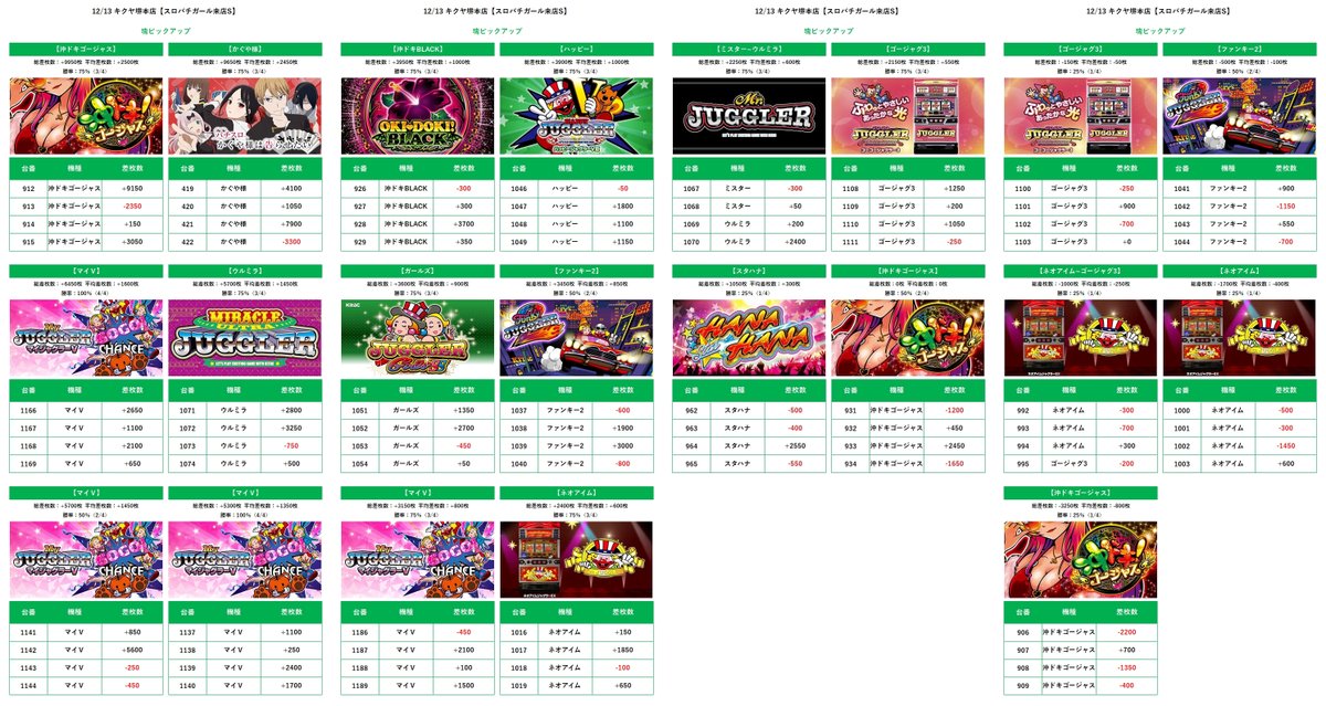 やっぱり春休みには基板だねセール❤閃撃ストライカー 12/20 キクヤ堺本店 スロパチガール来店S ✓前回(12/13) ➡21箇所.平均