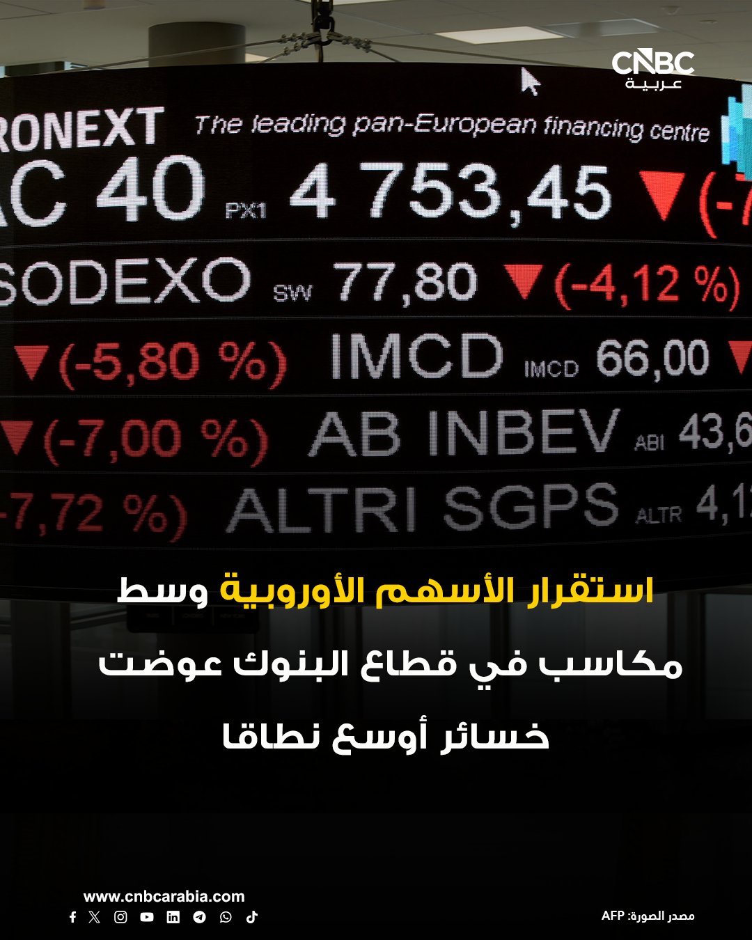 الأسهم الأوروبية، استقرت اليوم الجمعة، إذ حدت مكاسب أسهم قطاع البنوك ذات الوزن الثقيل من أثر خسائر أسهم شركات التكنولوجيا والقطاع الاستهلاكي. ومع ذلك، تتجه الأسهم الأوروبية إلى تسجيل مكاسب قوية في ختام أسبوع حافل بالبيانات الاقتصادية وقرارات البنوك المركزية. 