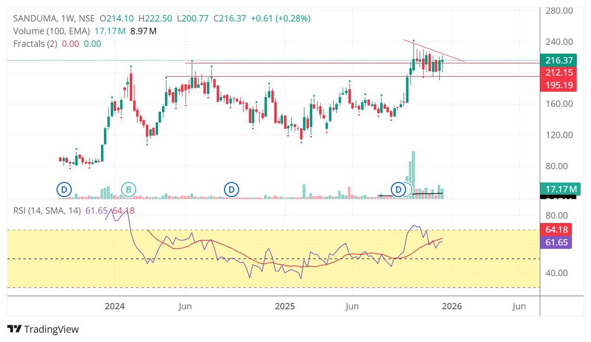 Sanduma : good setup for next league