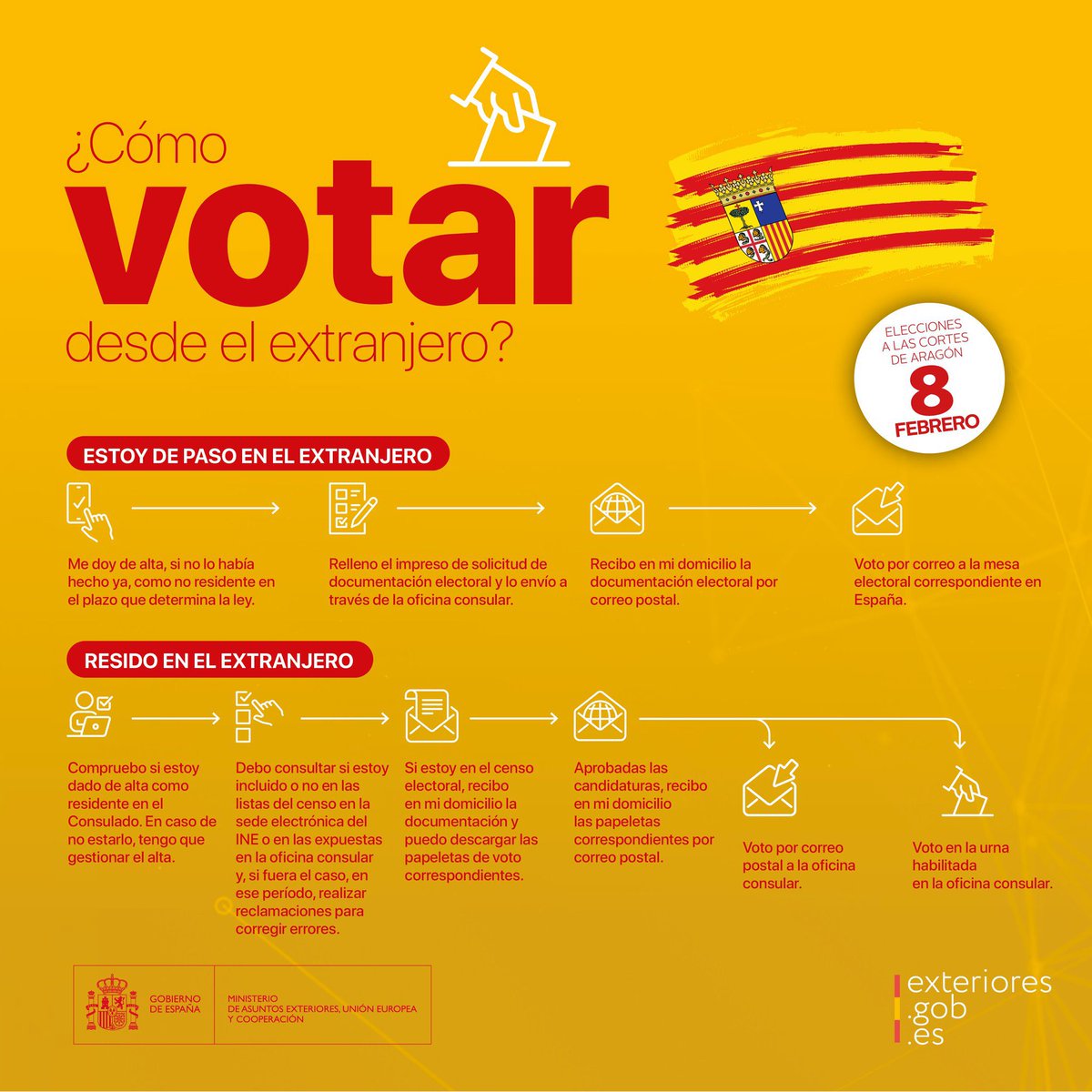 #VotoCERA: si eres español y resides en el extranjero con derecho a voto en las #EleccionesAutonómicas #Aragón2026 del #8F, consulta tus datos en el censo. Periodo de reclamaciones del 22 al 29 de diciembre de 2025.