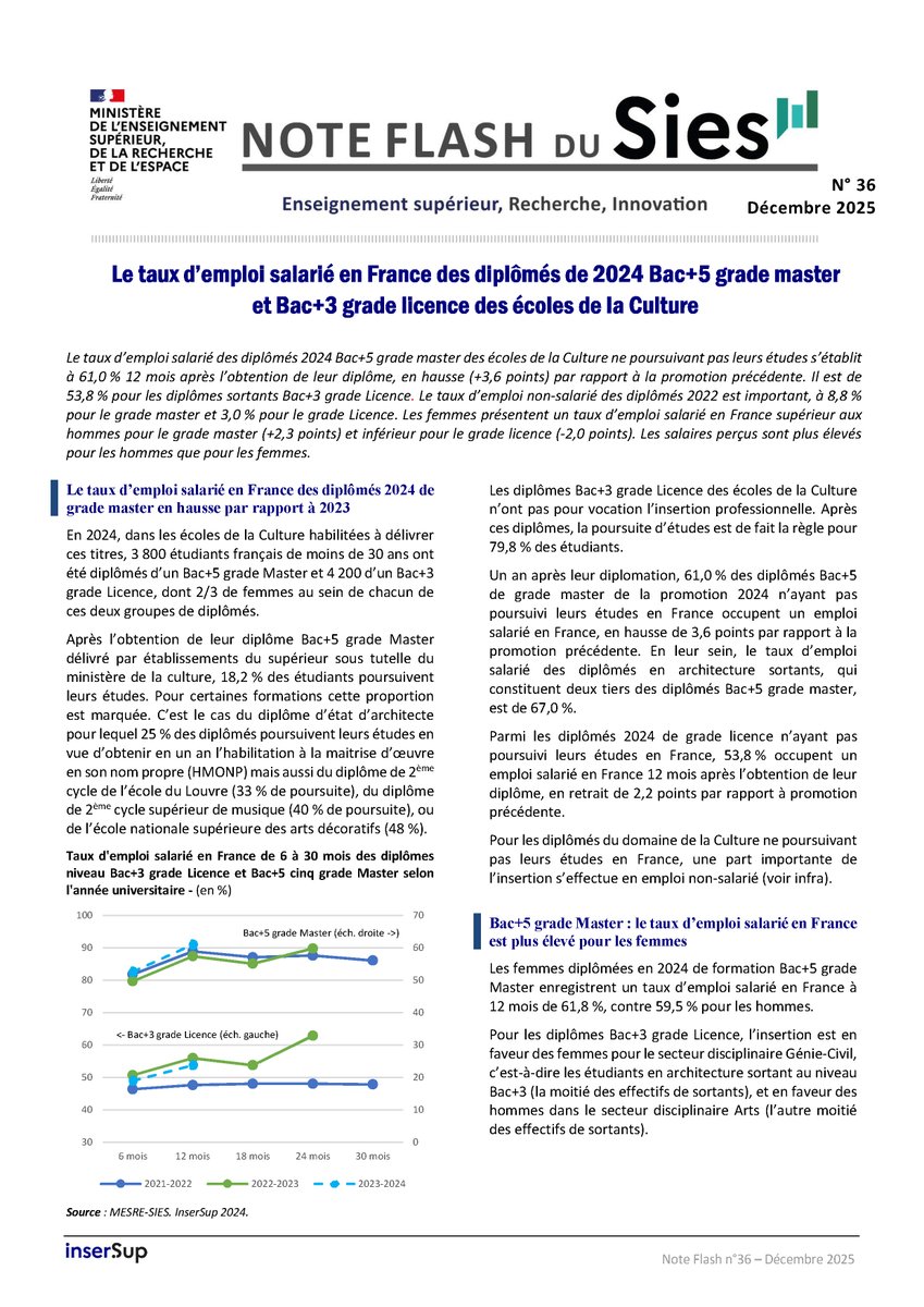 #dataESR tweet media