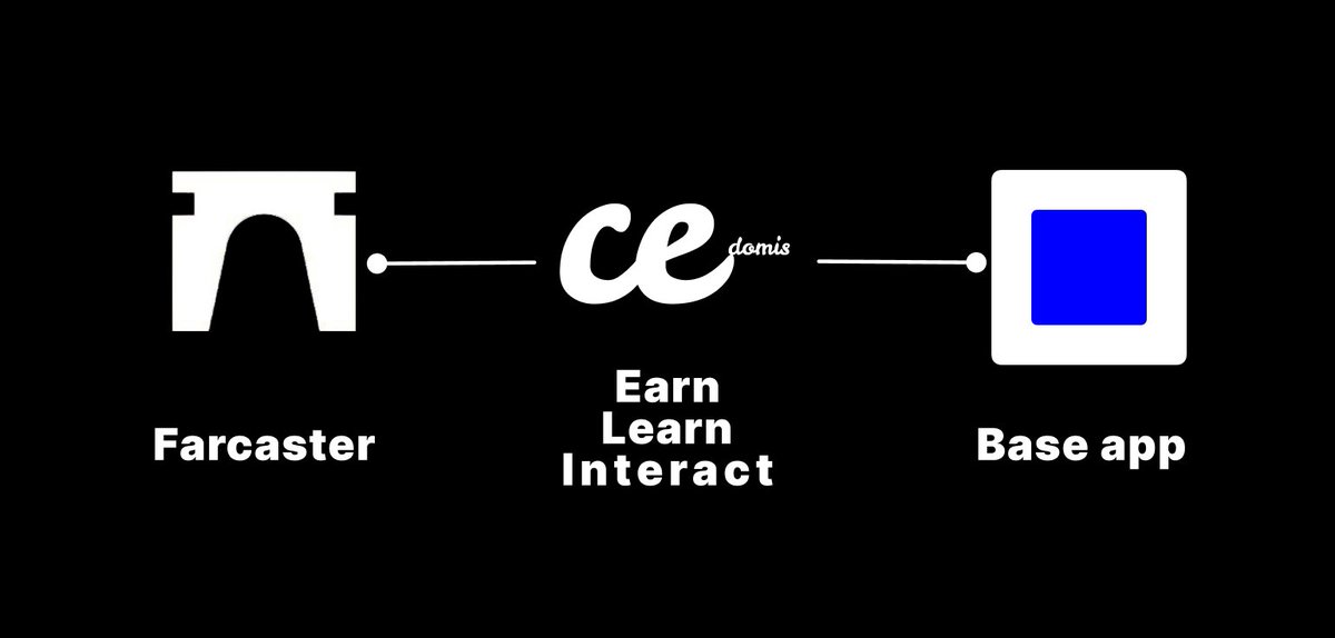 ..:: 🚀 New Quest Alert! 🐼

🔑 We are now live on Farcaster and the Base App.

Explore onchain social where interaction meets ownership. Engage, stay active, and complete the quest to unlock new skills, earn rewards, and level up your journey.

⚡️ Remember to keep a consistent