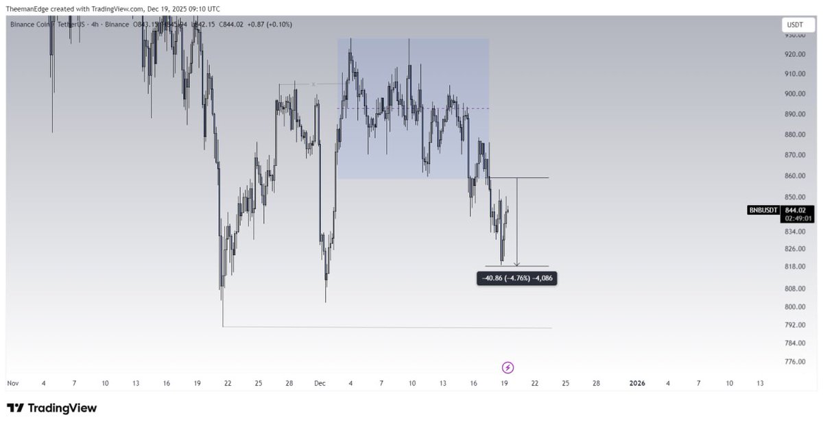 TheemanEdge's tweet image. Played out as expected,guess the Bears won this time.