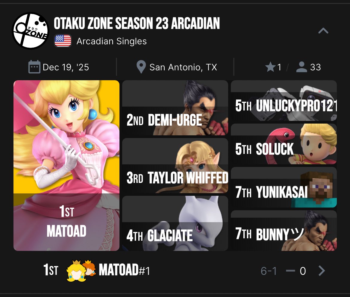 Matoad_'s tweet image. Won the Arcadian. I’m exhausted to say the least 🤧😮‍💨